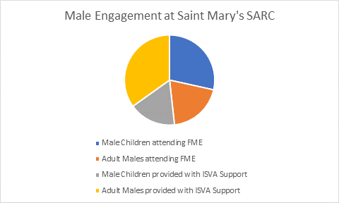 Pie_Chart.png